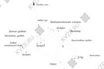 Схема парового котла 700 кг / 0.7 т пара -115 °С -0,07 МПа / 0,7 (кгс/cм²) на угле